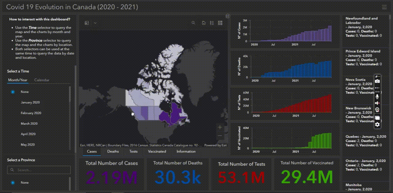 dashboard view